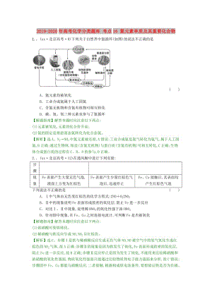 2019-2020年高考化學分類題庫 考點16 氮元素單質及其重要化合物.doc