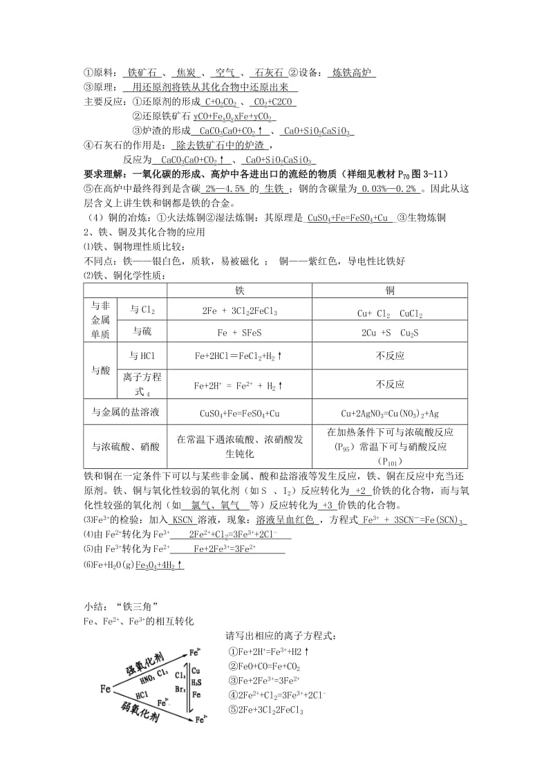 2019-2020年高中化学 专题三《从矿物到基础材料》知识点汇总 苏教版必修1.doc_第2页