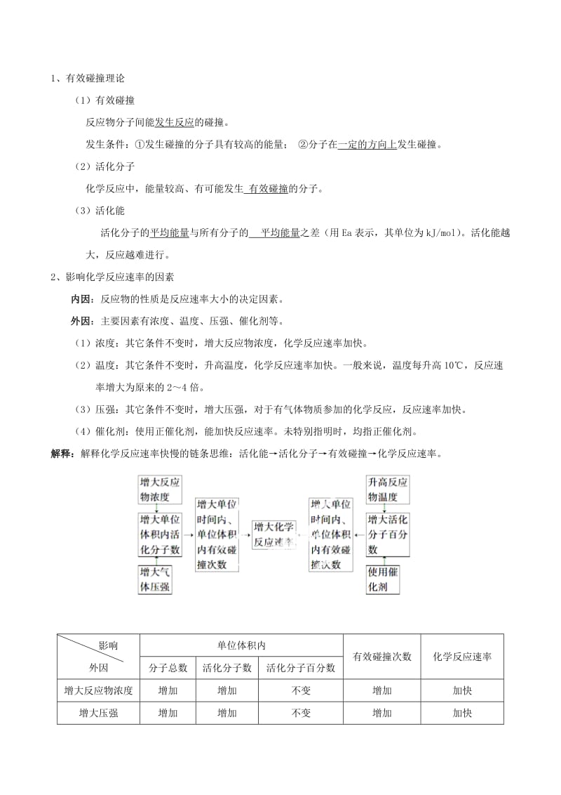 2019-2020年高考化学一轮复习 专题8.1 化学反应速率讲案（含解析）.doc_第3页