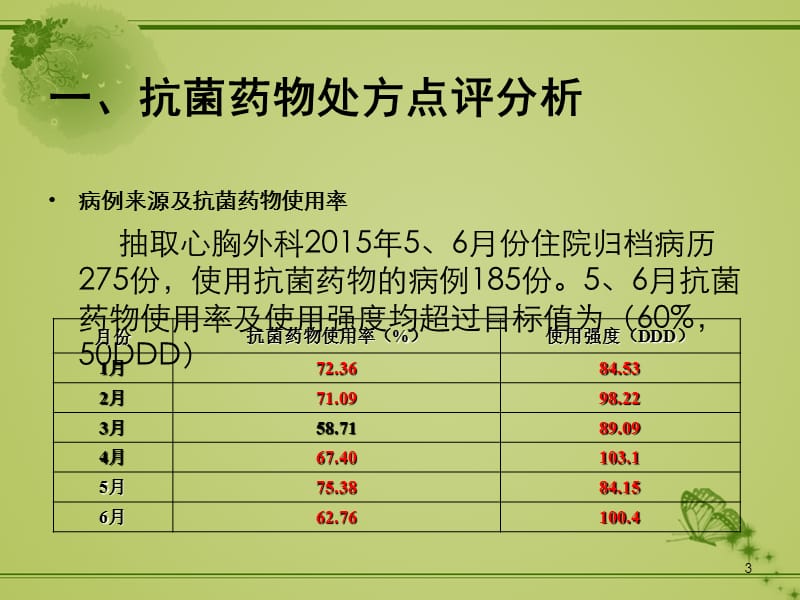 胸外科抗菌药物临床应用ppt课件_第3页