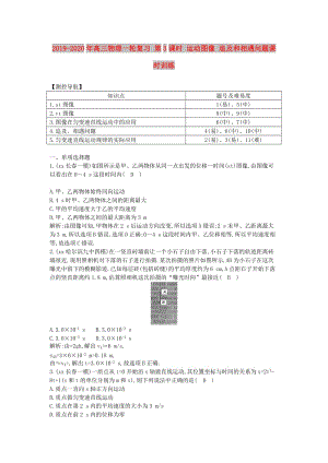 2019-2020年高三物理一輪復(fù)習(xí) 第3課時(shí) 運(yùn)動(dòng)圖像 追及和相遇問題課時(shí)訓(xùn)練.doc