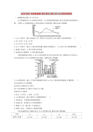 2019-2020年高考地理 第八單元 第二節(jié) 人口的空間變化.DOC