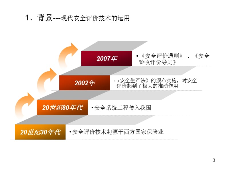 危险源辨识及风险控制ppt课件_第3页