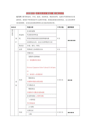 2019-2020年高中英語復習專題 詞匯和語法.doc