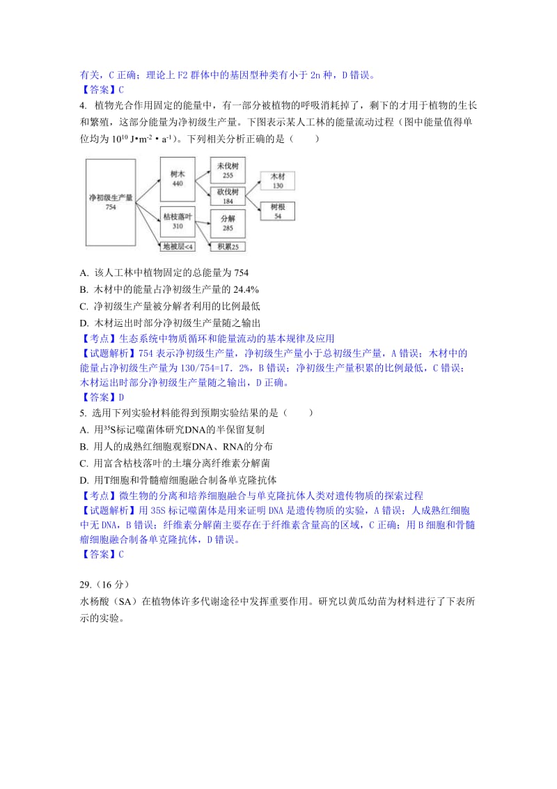 2019-2020年高三下学期（零模）适应性练习理科综合生物试题含解析.doc_第2页