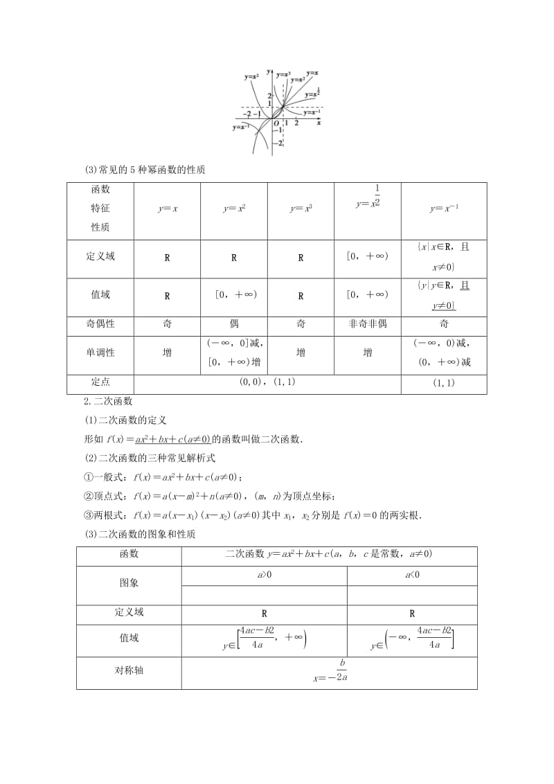 2019-2020年高考数学复习 专题02 函数与导数 幂函数与二次函数考点剖析.doc_第2页