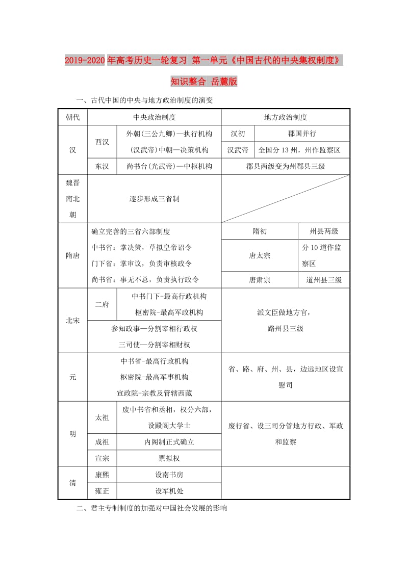 2019-2020年高考历史一轮复习 第一单元《中国古代的中央集权制度》知识整合 岳麓版.doc_第1页