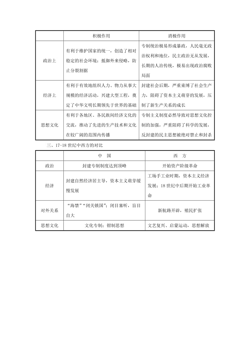 2019-2020年高考历史一轮复习 第一单元《中国古代的中央集权制度》知识整合 岳麓版.doc_第2页