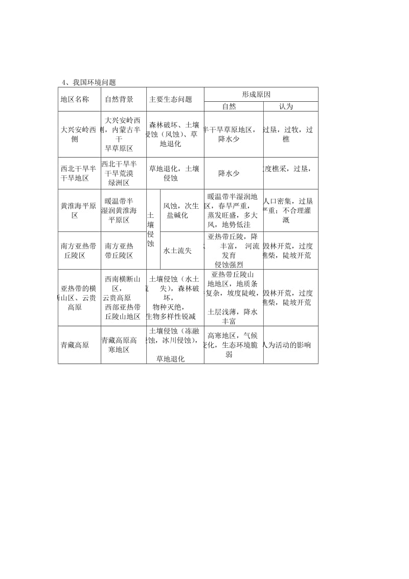 2019-2020年高考地理复习 专题13 环境保护考点剖析.doc_第3页