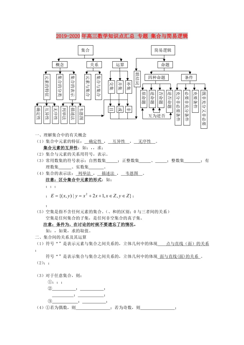 2019-2020年高三数学知识点汇总 专题 集合与简易逻辑.doc_第1页