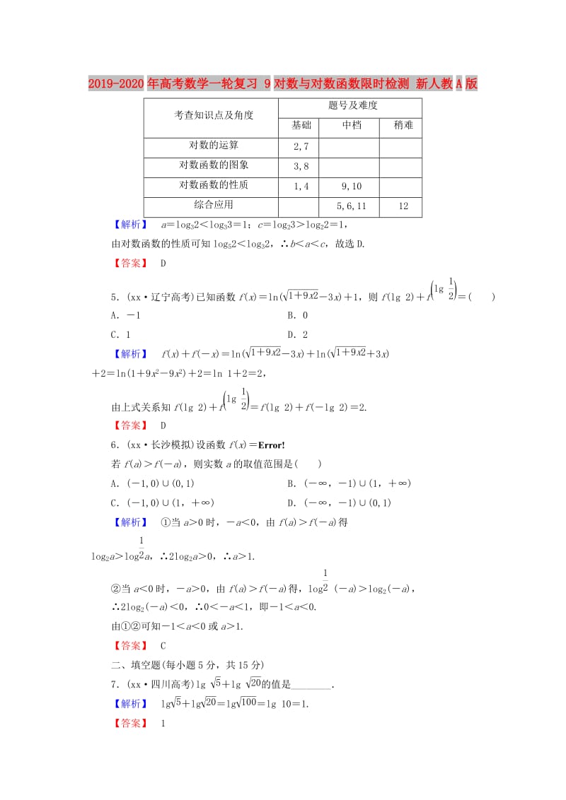 2019-2020年高考数学一轮复习 9对数与对数函数限时检测 新人教A版.doc_第1页