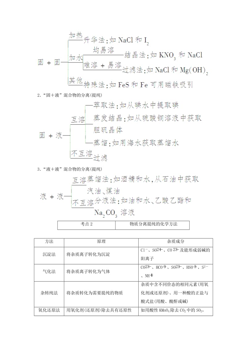 2019-2020年高考化学考点突破训练 10.2物质的分离和提纯.doc_第3页