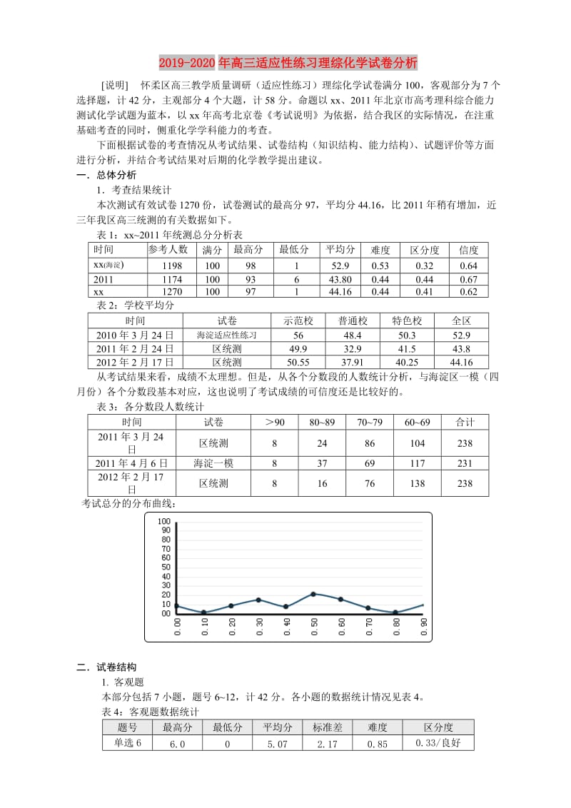 2019-2020年高三适应性练习理综化学试卷分析.doc_第1页