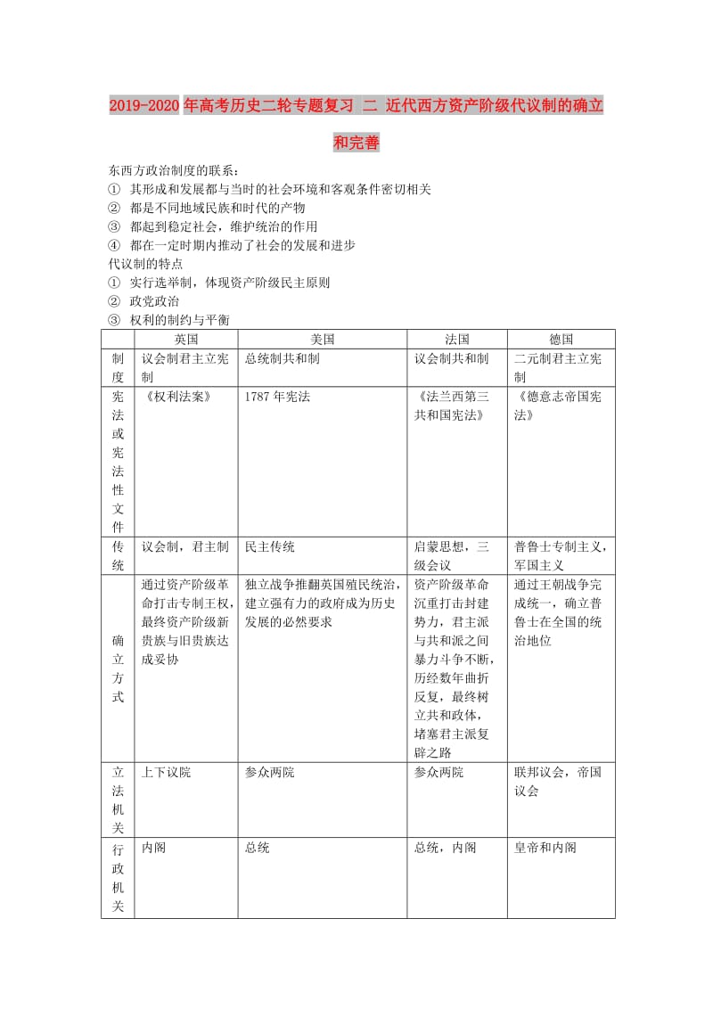 2019-2020年高考历史二轮专题复习 二 近代西方资产阶级代议制的确立和完善.doc_第1页