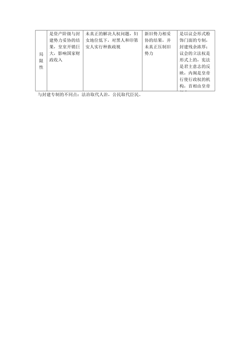 2019-2020年高考历史二轮专题复习 二 近代西方资产阶级代议制的确立和完善.doc_第3页