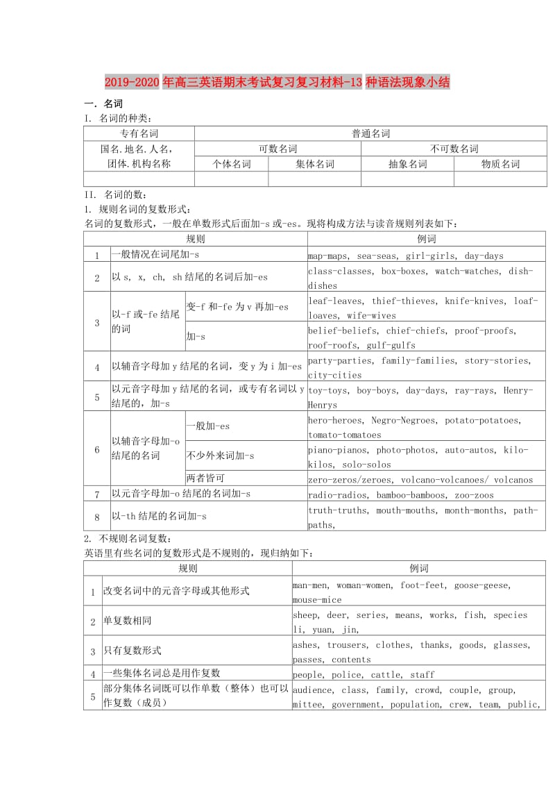 2019-2020年高三英语期末考试复习复习材料-13种语法现象小结.doc_第1页