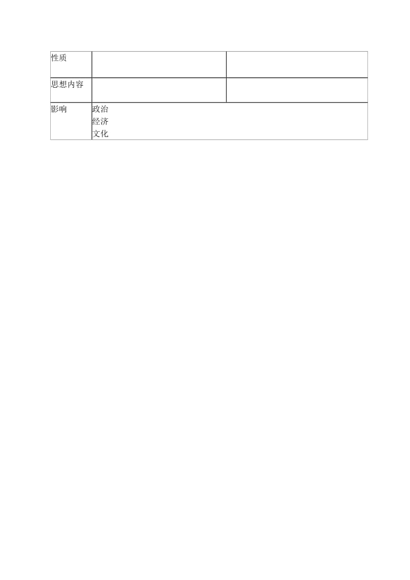 2019-2020年高中历史 专题六 文艺复兴和宗教改革探究案 人民版必修3.doc_第3页