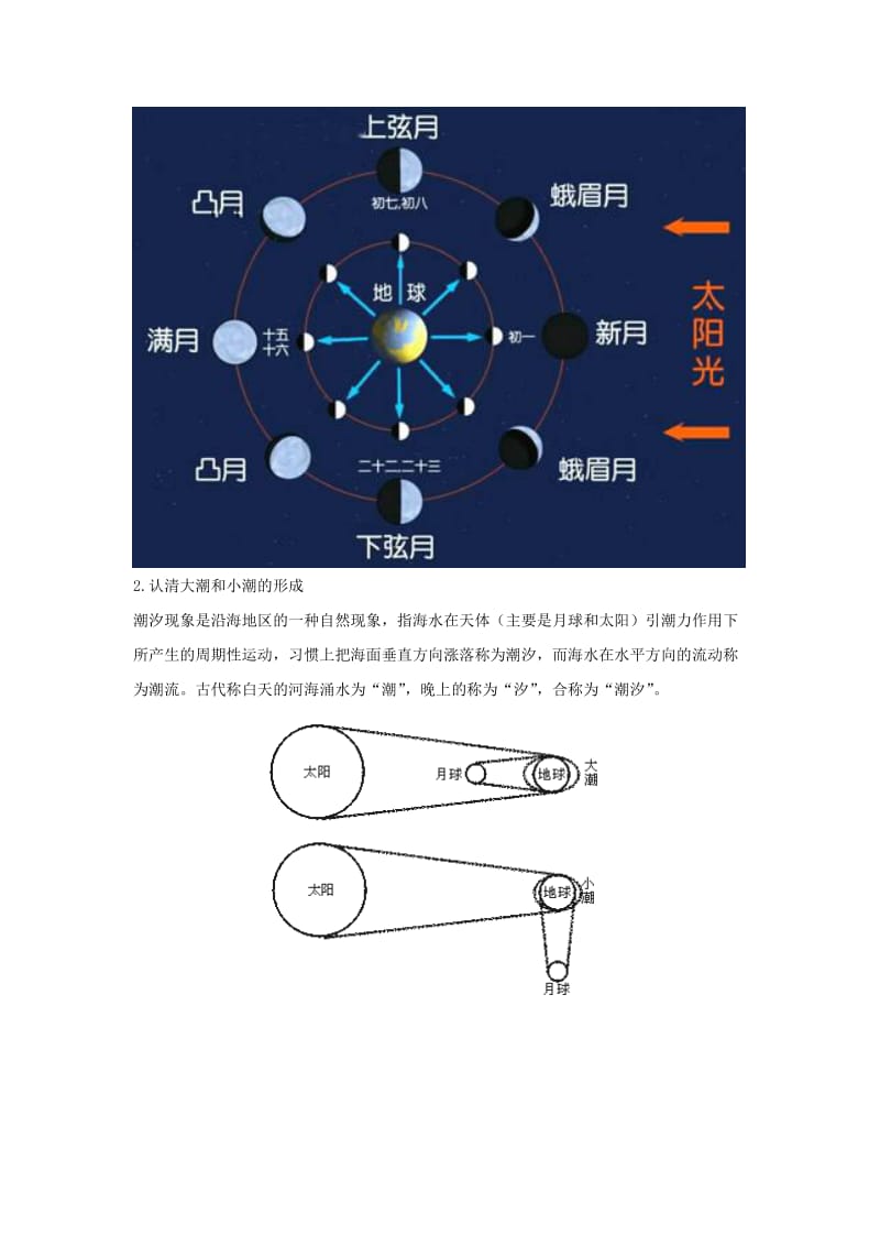 2019-2020年高考地理复习 专题16 宇宙和地球 太阳系和地月系考点剖析.doc_第2页