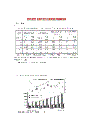 2019-2020年高考政治二輪復(fù)習(xí) 圖表題專練.doc