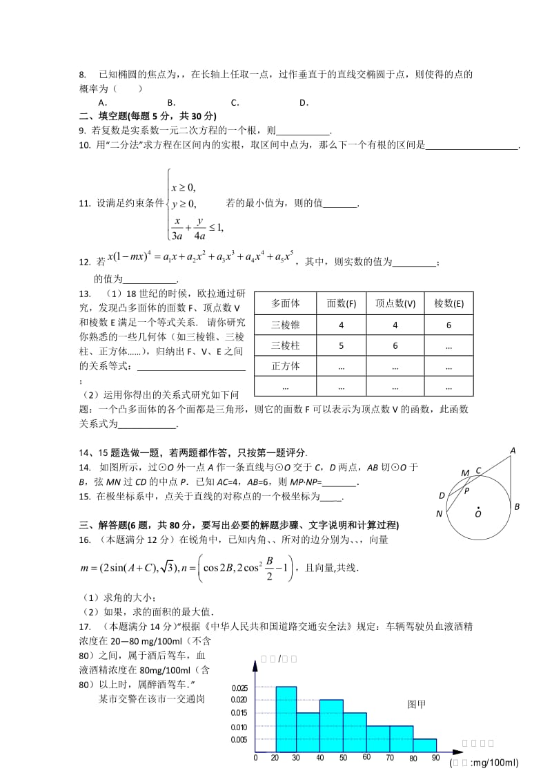 2019-2020年高三考前练笔（数学理）word.doc_第2页