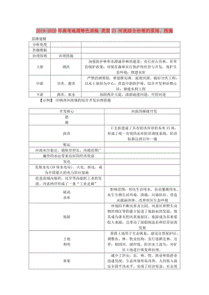 2019-2020年高考地理特色講練 類型23 河流綜合治理的原則、措施.doc