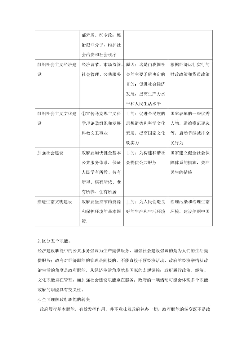 2019-2020年高考政治复习 专题06 为人民服务的政府 我国的政府的职能、宗旨、原则考点剖析.doc_第2页