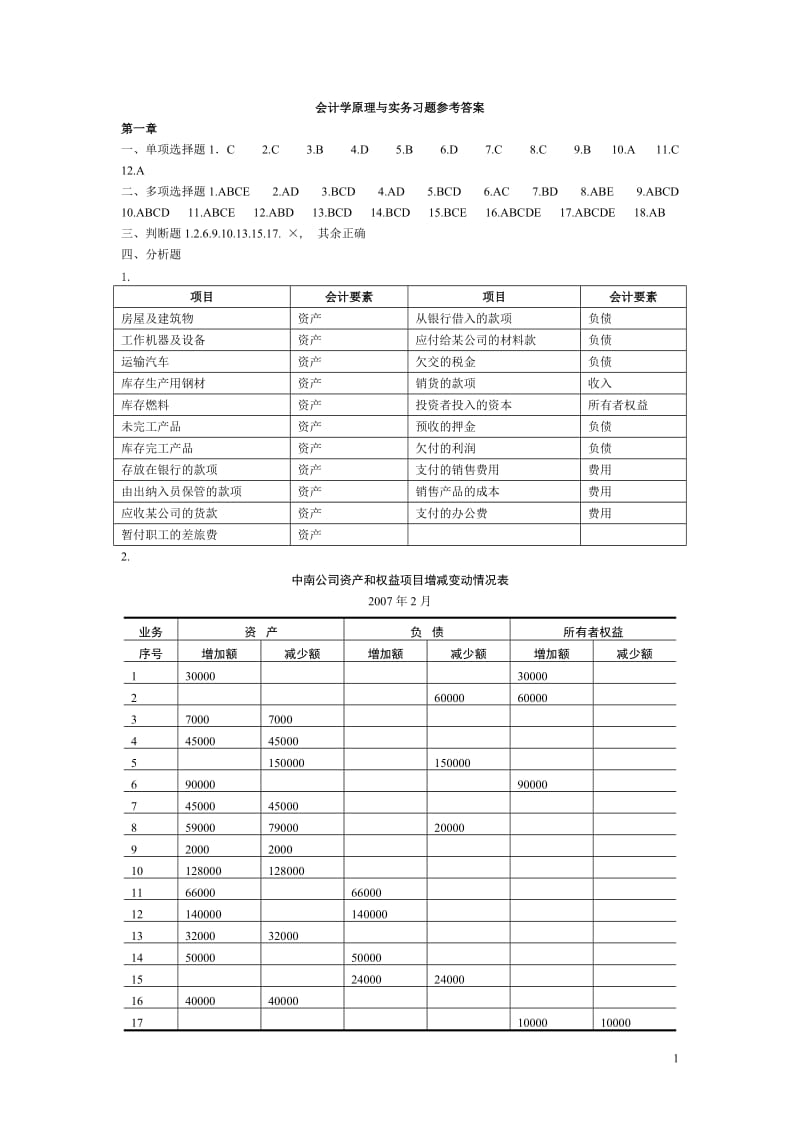 北京大学出版社出版的会计学原理习题答案.doc_第1页