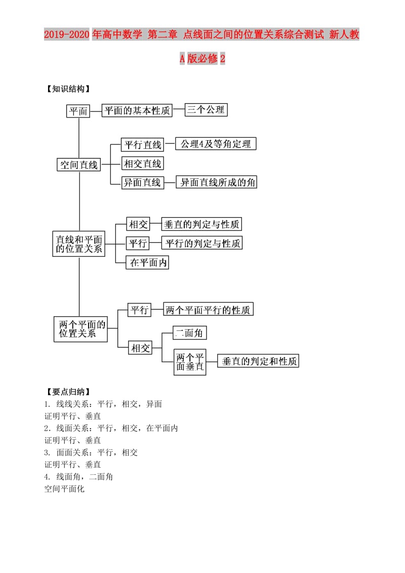 2019-2020年高中数学 第二章 点线面之间的位置关系综合测试 新人教A版必修2.doc_第1页