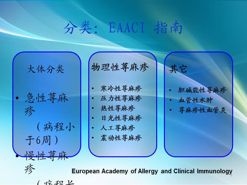 荨麻疹诊疗新进展指南PPT课件_第3页