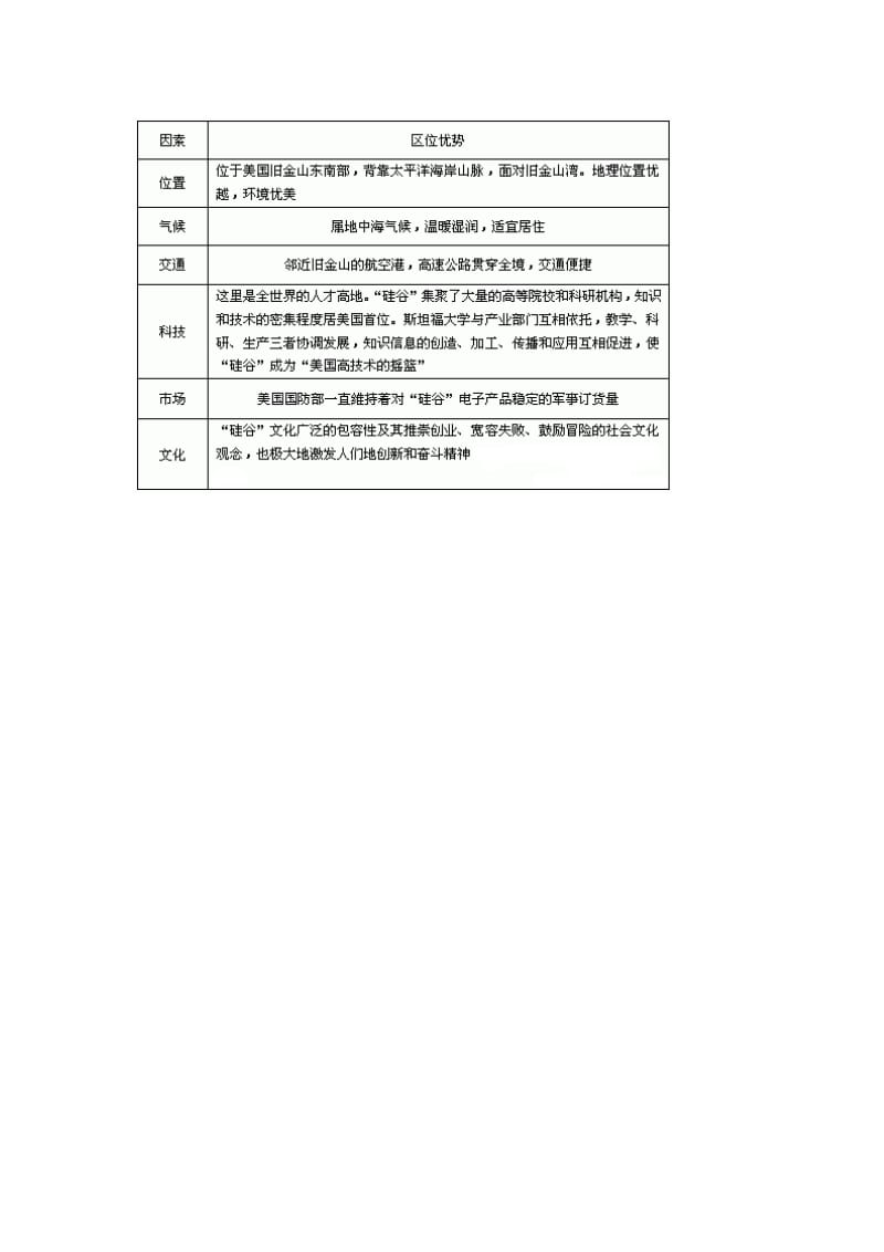 2019-2020年高考地理复习 专题06 生产活动与地域联系 工业生产与地理环境考点剖析.doc_第2页