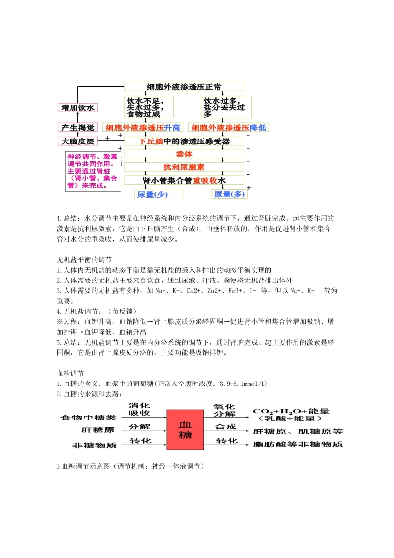 2019-2020年高三生物 知识点 人体的激素调节.doc_第2页