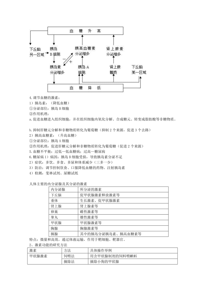 2019-2020年高三生物 知识点 人体的激素调节.doc_第3页