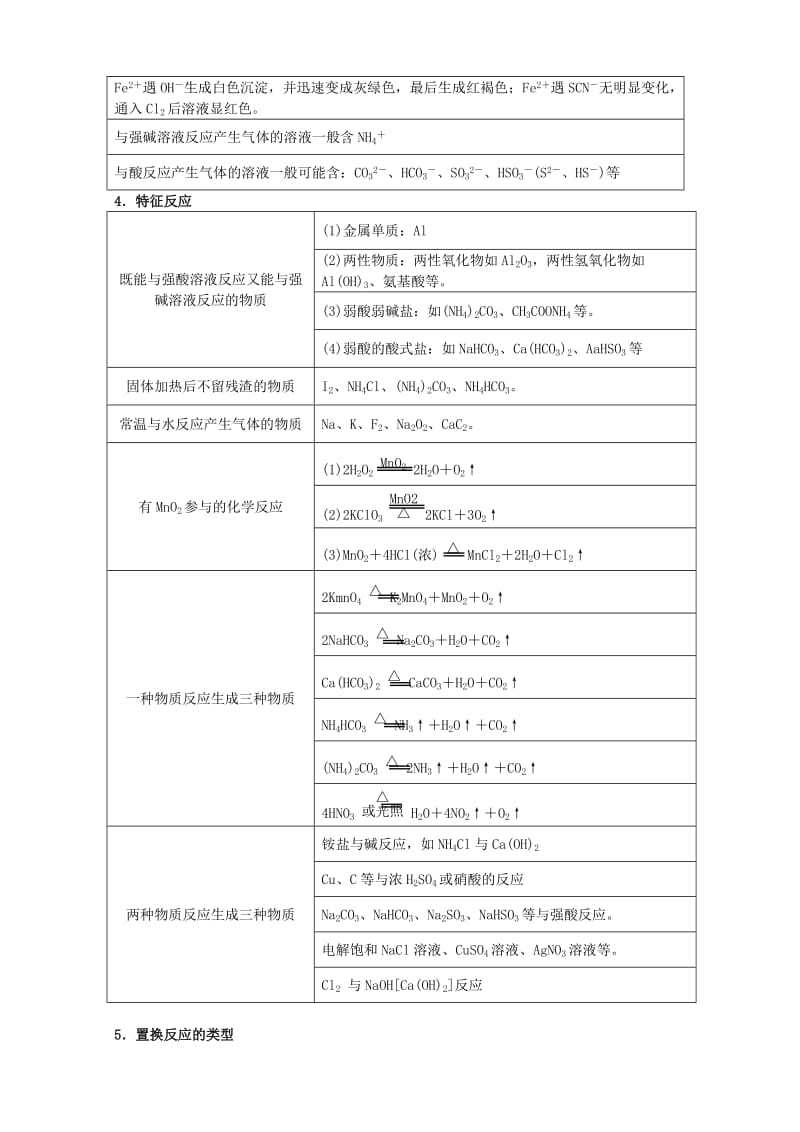 2019-2020年高三化学一轮复习 无机推断题的解题思路和技巧试题.doc_第2页