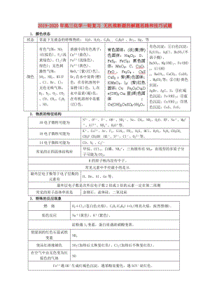 2019-2020年高三化學(xué)一輪復(fù)習(xí) 無(wú)機(jī)推斷題的解題思路和技巧試題.doc