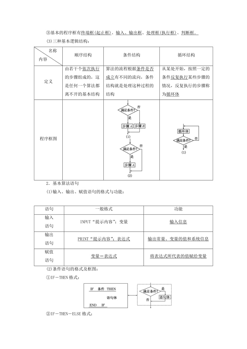 2019-2020年高考数学复习 专题04 算法与程序框图 算法与程序框图考点剖析.doc_第2页