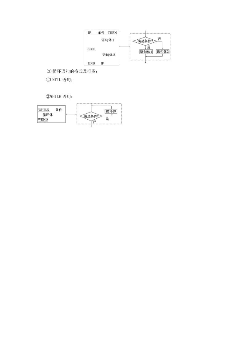 2019-2020年高考数学复习 专题04 算法与程序框图 算法与程序框图考点剖析.doc_第3页