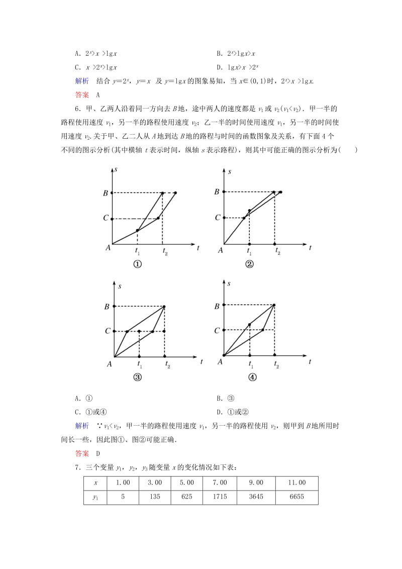 2019-2020年高中数学 3.2.1几类不同增长的函数模型双基限时练 新人教A版必修1.doc_第2页