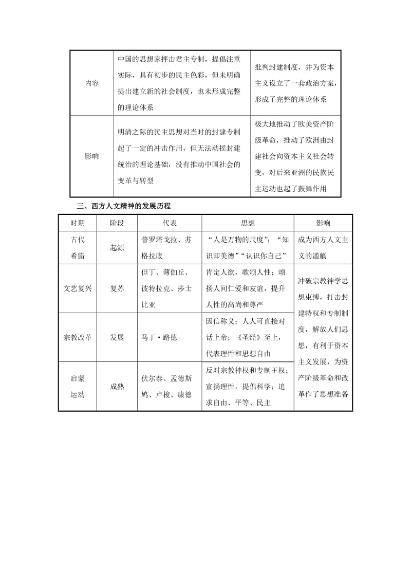 2019-2020年高考历史一轮复习 第十三单元《从人文精神之源到科学理性时代》知识整合（含解析）岳麓版.doc_第2页