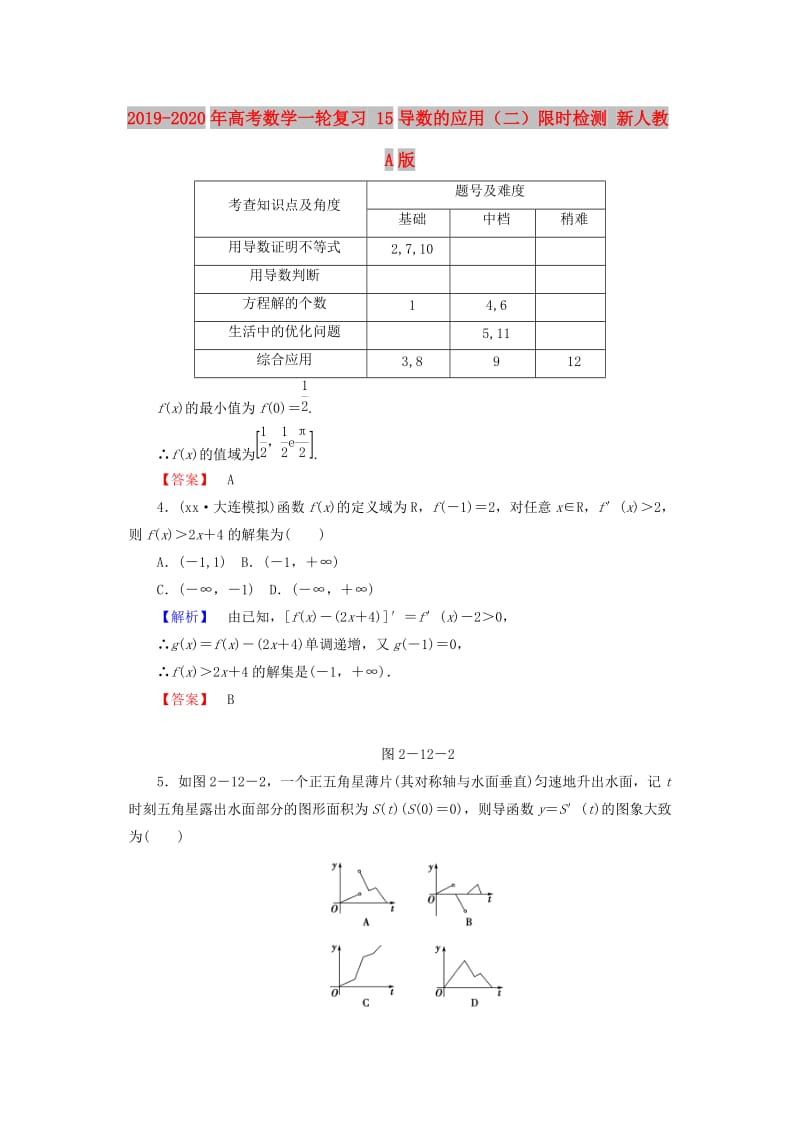 2019-2020年高考数学一轮复习 15导数的应用（二）限时检测 新人教A版.doc_第1页