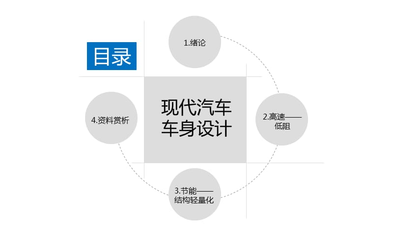 汽车车身设计介绍课后作业.ppt_第3页