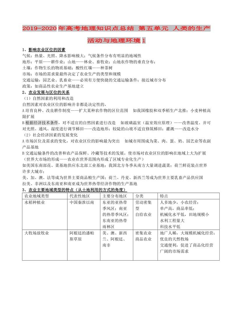 2019-2020年高考地理知识点总结 第五单元 人类的生产活动与地理环境1.doc_第1页