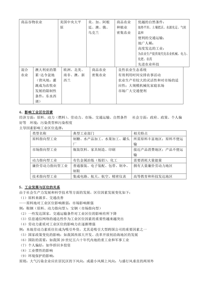 2019-2020年高考地理知识点总结 第五单元 人类的生产活动与地理环境1.doc_第2页