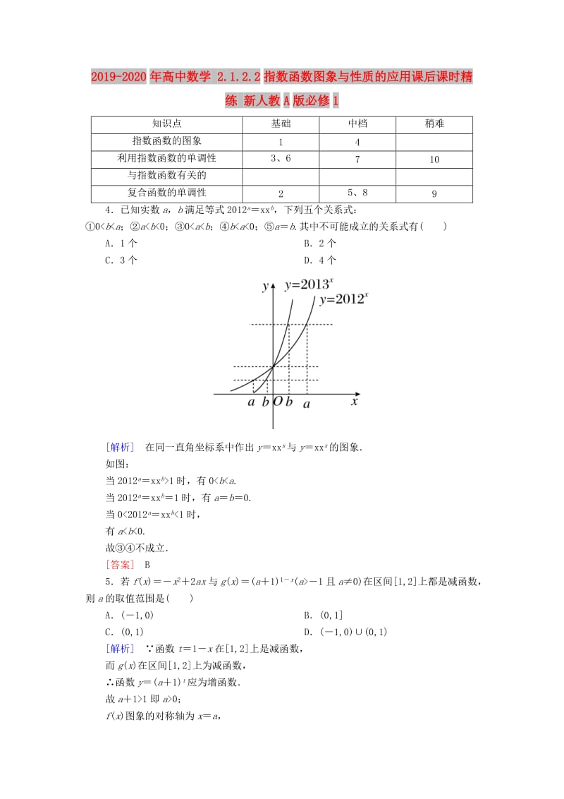 2019-2020年高中数学 2.1.2.2指数函数图象与性质的应用课后课时精练 新人教A版必修1.doc_第1页