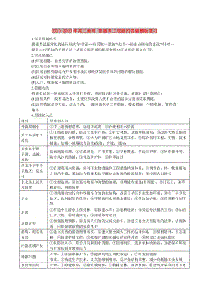 2019-2020年高三地理 措施類主觀題的答題模板復(fù)習(xí).doc