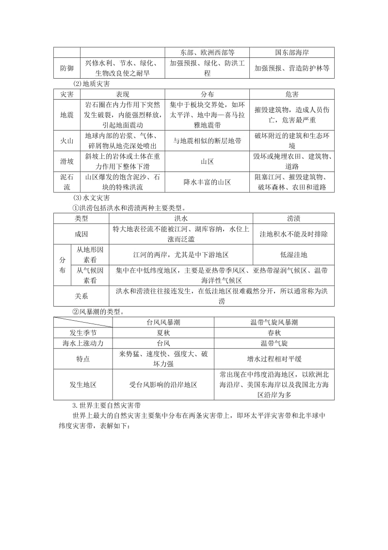 2019-2020年高考地理大一轮复习 第44讲 自然灾害与人类活动（选修5）讲练.doc_第2页