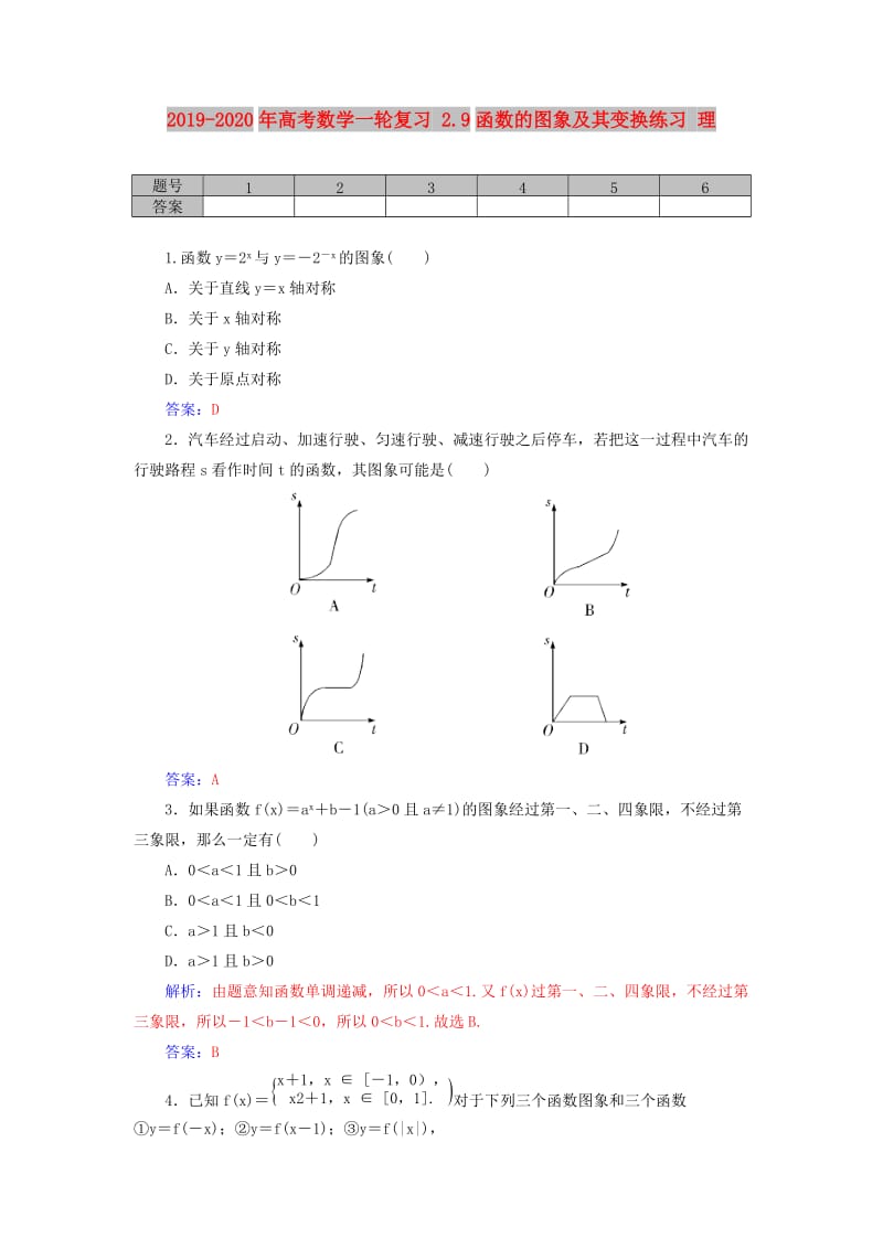 2019-2020年高考数学一轮复习 2.9函数的图象及其变换练习 理.doc_第1页