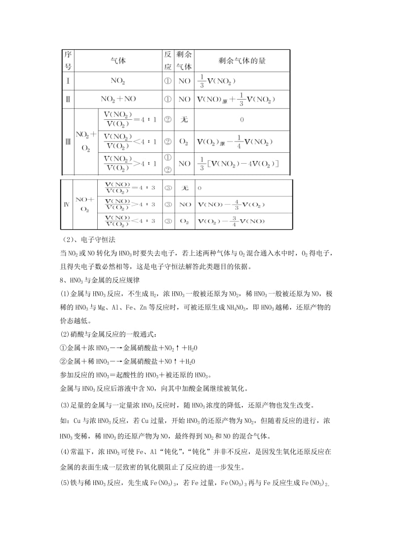 2019-2020年高考化学复习 专题02 非金属及其化合物易错易混淆点.doc_第3页