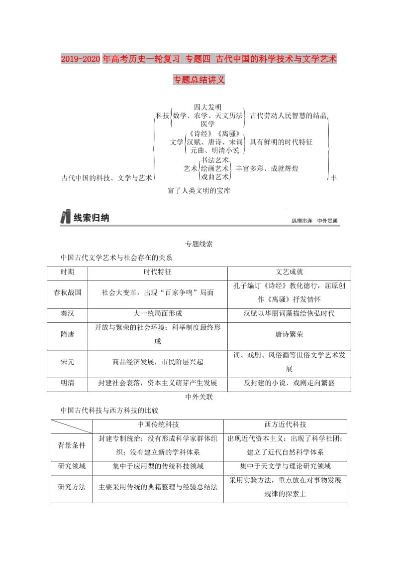 2019-2020年高考历史一轮复习 专题四 古代中国的科学技术与文学艺术专题总结讲义.doc_第1页