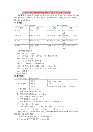 2019-2020年高中英語語法復(fù)習(xí) 第三講 情態(tài)動(dòng)詞講練.doc