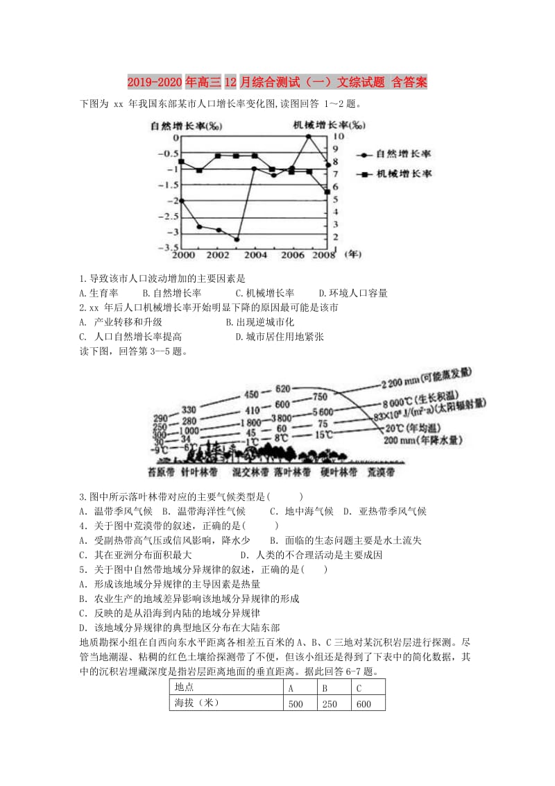 2019-2020年高三12月综合测试（一）文综试题 含答案.doc_第1页